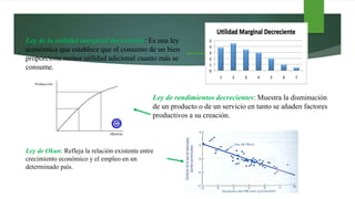 Ley de la utilidad marginal decreciente: Es una ley
económica que establece que el consumo de un bien
proporciona menor utilidad adicional cuanto más se
consume.
Ley de rendimientos decrecientes: Muestra la disminución
de un producto o de un servicio en tanto se añaden factores
productivos a su creación.
Ley de Okun: Refleja la relación existente entre
crecimiento económico y el empleo en un
determinado país.
 