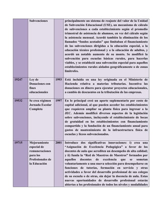 Subvenciones principalmente un sistema de reajuste del valor de la Unidad
de Subvención Educacional (USE), un mecanismo de cálculo
de subvenciones a cada establecimiento según el promedio
trimestral de asistencia de alumnos, en vez del cálculo según
la asistencia mensual. Acordó también la eliminación de los
llamados “fondos acotados” que limitaban el financiamiento
de las subvenciones dirigidas a la educación especial, a la
educación técnico profesional y a la educación de adultos, y
acordó un notable aumento de su monto. Se modificó la
subvención para escuelas básicas rurales, para hacerlas
viables, y se estableció una subvención especial para aquellos
establecimientos rurales aislados geográficamente o de zonas
limítrofes.
19247 Ley de
Donaciones con
fines
educacionales
1993 Está incluida en una ley originada en el Ministerio de
Hacienda relativa a materias tributarias. Incentiva las
donaciones en dinero para ejecutar proyectos educacionales,
a cambio de descuentos en la tributación de las empresas.
19532 Se crea régimen
Jornada Escolar
Completa
1997 En lo principal creó un aporte suplementario por costo de
capital adicional, al que pueden acceder los establecimientos
que requieren ampliar su planta física para ingresar a la
JEC. Además modificó diversos aspectos de la legislación
sobre subvenciones, incluyendo el establecimiento de becas
de gratuidad en los establecimientos con financiamiento
compartido y la fundación de un financiamiento anual para
gastos de mantenimiento de la infraestructura física de
escuelas y liceos subvencionados.
19715 Mejoramiento
especial de
remuneraciones
para los
Profesionales de
la Educación
2001 Introduce dos significativas innovaciones: i) crea una
“Asignación de Excelencia Pedagógica” a favor de los
docentes de aula que acrediten un desempeño de alta calidad;
y ii) funda la “Red de Maestros de Maestros” formados por
aquellos docentes de excelencia que se sometan
voluntariamente a una nueva selección para desempeñarse en
funciones de tutorías, formación en servicio y otras
actividades a favor del desarrollo profesional de sus colegas
de su escuela o de otras, sin dejar la docencia de aula. Estas
nuevas oportunidades de desarrollo profesional estarán
abiertas a los profesionales de todos los niveles y modalidades
 