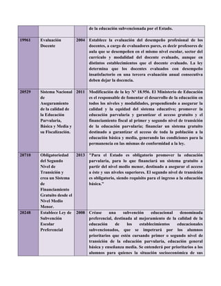 de la educación subvencionada por el Estado.
19961 Evaluación
Docente
2004 Establece la evaluación del desempeño profesional de los
docentes, a cargo de evaluadores pares, es decir profesores de
aula que se desempeñen en el mismo nivel escolar, sector del
currículo y modalidad del docente evaluado, aunque en
distintos establecimientos que el docente evaluado. La ley
determina que los docentes evaluados con desempeño
insatisfactorio en una tercera evaluación anual consecutiva
deben dejar la docencia.
20529 Sistema Nacional
de
Aseguramiento
de la calidad de
la Educación
Parvularia,
Básica y Media y
su Fiscalización.
2011 Modificación de la ley Nº 18.956. El Ministerio de Educación
es el responsable de fomentar el desarrollo de la educación en
todos los niveles y modalidades, propendiendo a asegurar la
calidad y la equidad del sistema educativo; promover la
educación parvularia y garantizar el acceso gratuito y el
financiamiento fiscal al primer y segundo nivel de transición
de la educación parvularia; financiar un sistema gratuito
destinado a garantizar el acceso de toda la población a la
educación básica y media, generando las condiciones para la
permanencia en las mismas de conformidad a la ley.
20710 Obligatoriedad
del Segundo
Nivel de
Transición y
crea un Sistema
de
Financiamiento
Gratuito desde el
Nivel Medio
Menor.
2013 "Para el Estado es obligatorio promover la educación
parvularia, para lo que financiará un sistema gratuito a
partir del nivel medio menor, destinado a asegurar el acceso
a éste y sus niveles superiores. El segundo nivel de transición
es obligatorio, siendo requisito para el ingreso a la educación
básica."
20248 Establece Ley de
Subvención
Escolar
Preferencial
2008 Créase una subvención educacional denominada
preferencial, destinada al mejoramiento de la calidad de la
educación de los establecimientos educacionales
subvencionados, que se impetrará por los alumnos
prioritarios que estén cursando primer o segundo nivel de
transición de la educación parvularia, educación general
básica y enseñanza media. Se entenderá por prioritarios a los
alumnos para quienes la situación socioeconómica de sus
 