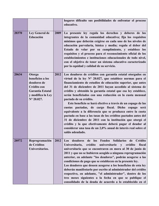 hogares dificulte sus posibilidades de enfrentar el proceso
educativo.
20370 Ley General de
Educación
2009 La presente ley regula los derechos y deberes de los
integrantes de la comunidad educativa; fija los requisitos
mínimos que deberán exigirse en cada uno de los niveles de
educación parvularia, básica y media; regula el deber del
Estado de velar por su cumplimiento, y establece los
requisitos y el proceso para el reconocimiento oficial de los
establecimientos e instituciones educacionales de todo nivel,
con el objetivo de tener un sistema educativo caracterizado
por la equidad y calidad de su servicio.
20634 Otorga
beneficios a los
deudores de
Crédito con
Garantía Estatal
y modifica la Ley
N° 20.027.
2012 Los deudores de créditos con garantía estatal otorgados en
virtud de la ley N° 20.027, que establece normas para el
financiamiento de estudios de educación superior, que antes
del 31 de diciembre de 2011 hayan accedido al sistema de
crédito y obtenido la garantía estatal que esa ley establece,
serán beneficiados con una reducción en la cuota mensual
pactada de su crédito.
Este beneficio se hará efectivo a través de un copago de las
cuotas pactadas, de cargo fiscal. Dicho copago será
equivalente a la diferencia que se produzca entre la cuota
pactada en base a las tasas de los créditos pactados antes del
31 de diciembre de 2011 con la institución que otorgó el
crédito y la que efectivamente deberá pagar el deudor al
considerar una tasa de un 2,0% anual de interés real sobre el
saldo adeudado.
20572 Reprogramación
de Créditos
Universitarios.
2012 Los deudores de los Fondos Solidarios de Crédito
Universitario, crédito universitario y crédito fiscal
universitario que se encontraren en mora al 30 de junio de
2011 y que no se hubieren acogido a ninguna reprogramación
anterior, en adelante "los deudores", podrán acogerse a las
condiciones de pago que se establecen en la presente ley.
Los deudores que deseen acogerse a los beneficios de esta ley
deberán manifestarlo por escrito al administrador del crédito
respectivo, en adelante, "el administrador", dentro de los
tres meses siguientes a la fecha en que se publique el
consolidado de la deuda de acuerdo a lo establecido en el
 