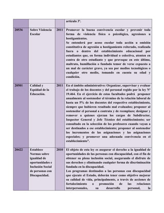artículo 3º.
20536 Sobre Violencia
Escolar
2011 Promover la buena convivencia escolar y prevenir toda
forma de violencia física o psicológica, agresiones u
hostigamientos.
Se entenderá por acoso escolar toda acción u omisión
constitutiva de agresión u hostigamiento reiterado, realizada
fuera o dentro del establecimiento educacional por
estudiantes que, en forma individual o colectiva, atenten en
contra de otro estudiante y que provoque en este último,
maltrato, humillación o fundado temor de verse expuesto a
un mal de carácter grave, ya sea por medios tecnológicos o
cualquier otro medio, tomando en cuenta su edad y
condición.
20501 Calidad y
Equidad de la
Educación.
2011 En el ámbito administrativo: Organizar, supervisar y evaluar
el trabajo de los docentes y del personal regido por la ley Nº
19.464. En el ejercicio de estas facultades podrá proponer
anualmente al sostenedor el término de la relación laboral de
hasta un 5% de los docentes del respectivo establecimiento,
siempre que hubieren resultado mal evaluados; proponer al
sostenedor el personal a contrata y de reemplazo; designar y
remover a quienes ejerzan los cargos de Subdirector,
Inspector General y Jefe Técnico del establecimiento; ser
consultado en la selección de los profesores cuando vayan a
ser destinados a ese establecimiento; proponer al sostenedor
los incrementos de las asignaciones y las asignaciones
especiales; y promover una adecuada convivencia en el
establecimiento”.
20422 Establece
Normas sobre
igualdad de
oportunidades e
Inclusión Social
de personas con
Discapacidad.
2010 El objeto de esta ley es asegurar el derecho a la igualdad de
oportunidades de las personas con discapacidad, con el fin de
obtener su plena inclusión social, asegurando el disfrute de
sus derechos y eliminando cualquier forma de discriminación
fundada en la discapacidad.
Los programas destinados a las personas con discapacidad
que ejecute el Estado, deberán tener como objetivo mejorar
su calidad de vida, principalmente, a través de acciones de
fortalecimiento o promoción de las relaciones
interpersonales, su desarrollo personal, la
 