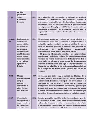 carácter
pecuniario.
19961 Sobre
Evaluación
Docente.
2004 La evaluación del desempeño profesional se realizará
tomando en consideración los dominios, criterios e
instrumentos establecidos por el Ministerio de Educación, a
través del Centro de Perfeccionamiento, Experimentación e
Investigaciones Pedagógicas (CPEIP). Además, existirán
Comisiones Comunales de Evaluación Docente con la
responsabilidad de aplicar localmente el sistema de
evaluación.
Decreto
469
Reglamento de
rendición de
cuenta pública
del uso de los
recursos que
deben efectuar
establecimientos
educacionales
subvencionados
o que reciban
aportes del
Estado.
2014 El mecanismo común de rendición de cuenta pública es el
procedimiento por el cual se verificará el cumplimiento de la
obligación legal de rendición de cuenta pública del uso de
todos los recursos, públicos y privados, que perciban los
sostenedores de establecimientos educacionales
subvencionados o que reciban aportes del Estado.
El presente Reglamento establece las características,
modalidades, condiciones y plazos del mecanismo común de
rendición de cuenta pública del uso de los recursos. Por lo
tanto, deberán sujetarse a estas normas los instrumentos y
formatos estandarizados que fije la Superintendencia de
Educación para facilitar a los sostenedores el cumplimiento
de la obligación de rendir cuenta pública del uso de los
recursos.
19648 Otorga
titularidad en el
cargo a
profesores
contratados a
plazo fijo por
más de 3 años.
1999 Se concede por única vez, la calidad de titulares de la
dotación docente dependiente de un mismo Municipio o
Corporación Educacional Municipal, a los profesionales de la
educación parvularia, básica o media que se encontraren
incorporados a ella en calidad de contratados y que se hayan
desempeñado como docentes de aula en la misma durante, a
lo menos, tres años continuos o cuatro años discontinuos, por
un mínimo de veinte horas cronológicas de trabajo semanal.
20067 Completa la
incorporación al
seguro escolar a
los estudiantes
que estén en el
2005 Estarán protegidos también, todos los estudiantes por los
accidentes que sufran a causa o con ocasión de sus estudios o
en la realización de su práctica profesional. Para estos efectos
se entenderá por estudiantes a los alumnos de cualquiera de
los niveles o cursos de los establecimientos educacionales.
 