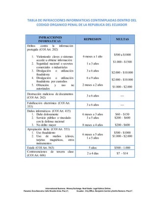 Leyes en ecuador y seguridad informatica | DOCX