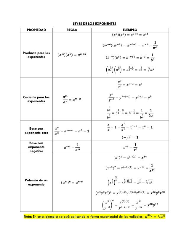 Leyes exponentes mate_i