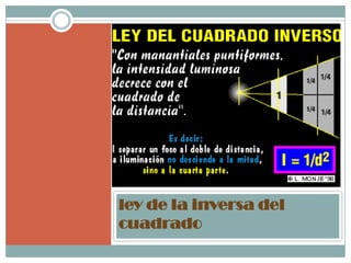 ley de la inversa del
cuadrado
 