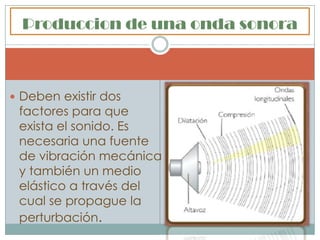 Produccion de una onda sonora



 Deben existir dos
 factores para que
 exista el sonido. Es
 necesaria una fuente
 de vibración mecánica
 y también un medio
 elástico a través del
 cual se propague la
 perturbación.
 