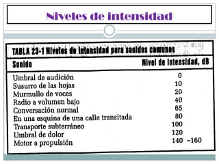 Niveles de intensidad
 