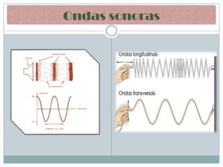 Ondas sonoras
 
