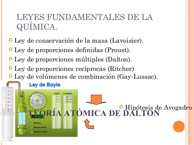 Leyes fundamentales de química por patricio barragán
