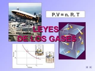 P.V = n. R. T

LEYES
DE LOS GASES

 