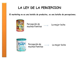 LA LEY DE LA PERCEPCION
El marketing no es una batalla de productos, es una batalla de percepciones.
Percepción de
muchas Familias
La mejor leche
Percepción de
muchas Familias
La mejor leche
 