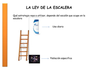 LA LEY DE LA ESCALERA
Qué estrategia vaya a utilizar, depende del escalón que ocupe en la
escalera
Uso diario
Población especifica
 