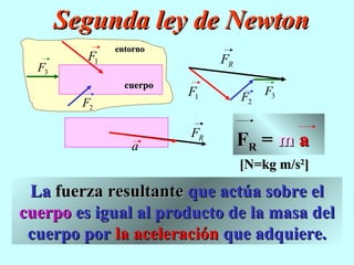 Segunda ley de Newton
               entorno
          F1                   FR
  F3
                 cuerpo
                          F1        F2   F3
         F2

                          FR
                  a                 FR = m a
                                    [N=kg m/s2]

 La fuerza resultante que actúa sobre el
cuerpo es igual al producto de la masa del
 cuerpo por la aceleración que adquiere.
 
