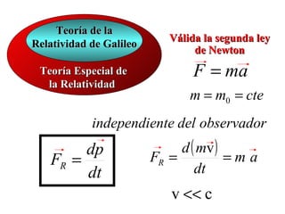 Teoría de la
                            Válida la segunda ley
Relatividad de Galileo
                                 de Newton
 Teoría Especial de             F = ma
  la Relatividad
                                m = m0 = cte
            independiente del observador
        dp                    d ( mv )
   FR =                  FR =          =ma
        dt                       dt
                            v << c
 