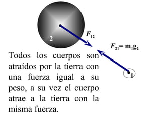F12
           2
                             F21= m1g2
Todos los cuerpos son
atraídos por la tierra con
una fuerza igual a su              1
peso, a su vez el cuerpo
atrae a la tierra con la
misma fuerza.
 