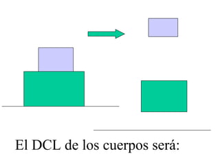 El DCL de los cuerpos será:
 