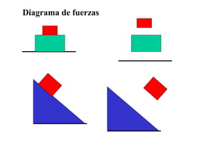 Diagrama de fuerzas
 