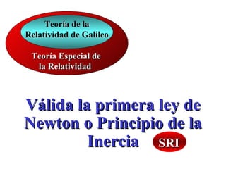 Teoría de la
Relatividad de Galileo

 Teoría Especial de
  la Relatividad



Válida la primera ley de
Newton o Principio de la
         Inercia SRI
 