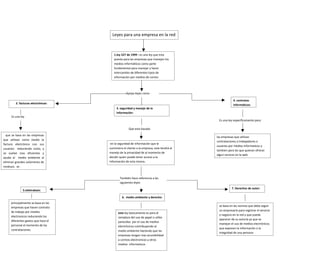 Leyes para una empresa en la red



                                        1.ley 527 de 1999 : es una ley que esta
                                        puesta para las empresas que manejan los
                                        medios informáticos como parte
                                        fundamental para manejar y hacer
                                        intercambio de diferentes tipos de
                                        información por medios de correo
                                        electronicos,internet etc.


                                                  Apoya leyes como

                                                                                                      4. contratos
        2. facturas electrónicas:                                                                     informáticos:
                                          3. seguridad y manejo de la
                                          información:
     Es una ley
                                                                                           Es una ley específicamente para:

                                                    Que esta basada

  que se basa en las empresas
                                                                                          las empresas que utilizan
que utilizan como medio la
                                                                                          contrataciones a trabajadores o
factura electrónica con sus           en la seguridad de información que le
                                                                                          usuarios por medios informaticos y
usuarios reduciendo costo, y         suministra el cliente a la empresa, este tendrá el
                                                                                          tambien para las que quieran ofrecer
se vuelve mas eficientes y           manejo de la privacidad de al momento de
                                                                                          algun servicio en la web
ayuda al medio ambiente al           decidir quien puede tener acceso a la
eliminar grandes volúmenes de        información de esta misma..
residuos. se .


                                             También hace referencia a las
                                             siguientes leyes
                                                                                                     7. Derechos de autor:
             5.teletrabajo:

                                               6. medio ambiente y derecho:
     principalmente se basa en las
     empresas que hacen contrato                                                           se basa en las normas que debe seguir
     de trabajo por medios                                                                 un empresario para registrar el servicio
                                           esta ley basicamente es para el
     electronicos reduciendo los                                                           o negocio en la red y que pueda
                                           remplazo del uso de papel o utilez
     diferentes gastos que hace el                                                         aparecer de su autoría ya que se
                                           parecidos por el uso de medios
     personal al momento de las                                                            manejan el uso de medios electrónicos
                                           electrónicos contribuyendo al
     contrataciones.                                                                       que exponen la información o la
                                           medio ambiente haciendo que las
                                                                                           integridad de una persona
                                           empresas tengan mas accesibilidad
                                           a correos electronicos y otros
                                           medios informaticos
 