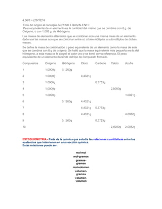 4.66/8 = (28/32)*4
Esto dio origen al concepto de PESO EQUIVALENTE:
Peso equivalente de un elemento es la cantidad del mismo que se combina con 8 g. de
Oxígeno, o con 1.008 g. de Hidrógeno.
Las masas de elementos diferentes que se combinan con una misma masa de un elemento
dado son las masas con que se combinan entre sí, o bien múltiplos a submúltiplos de dichas
masas.
Se define la masa de combinación o peso equivalente de un elemento como la masa de este
que se combina con 8 g de oxígeno. Se halló que la masa equivalente más pequeña era la del
hidrógeno, a esta masa se le asignó el valor uno y se tomó como referencia. El peso
equivalente de un elemento depende del tipo de compuesto formado.

Compuestos           Oxígeno   Hidrógeno      Cloro      Carbono     Calcio     Azufre

1                    1.0000g   0.1260g

2                    1.0000g                  4.4321g

3                    1.0000g                             0.3753g

4                    1.0000g                                         2.5050g

5                    1.0000g                                                    1.0021g

6                              0.1260g        4.4321g

7                                             4.4321g    0.3753g

8                                             4.4321g                           4.0082g

9                              0.1260g                   0.3753g

10                                                                   2.5050g    2.0042g



ESTEQUIOMETRIA.- Parte de la química que estudia las relaciones cuantitativas entre las
sustancias que intervienen en una reacción química.
Estas relaciones puede ser:

                                          mol-mol
                                         mol-gramos
                                          gramos-
                                           gramos
                                         mol-volumen
                                          volumen-
                                           gramos
                                          volumen-
                                          volumen
 