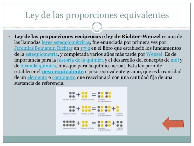 Leyes químicas