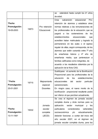 se extenderá hasta cumplir los 21 años
de edad.
*Fecha
Promulgación:
16-05-2003
19873
Pro- retención
Educacional.
Crea subvención educacional Pro-
retención de alumnos y establece otras
normas relativas a las remuneraciones de
los profesionales de la educación. que se
pagará a los sostenedores de los
establecimientos educacionales que
acrediten haber matriculado y logrado la
permanencia en las aulas o el egreso
regular de ellas, según corresponda, de los
alumnos que estén cursando entre 7º año
de enseñanza básica y 4º año de
enseñanza media, que pertenezcan a
familias calificadas como indigentes, de
acuerdo a los resultados obtenidos por la
aplicación de la ficha CAS.
* Fecha
Promulgación:
25-01-2001
19715
Mejoramiento
especial
Docentes
Sustitúyase el aumento de la Bonificación
Proporcional para los profesionales de la
educación de los establecimientos
educacionales del sector particular
subvencionado.
En ningún caso, el nuevo monto de la
bonificación proporcional resultante podrá
ser inferior al que perciben actualmente.
*Fecha
Promulgación:
13-11-1997
19532
Jornada
escolar
completa
(JECD)
Se crea el régimen de jornada escolar
completa diurna y dicta normas para su
aplicación. sector municipal y los
particulares considerados vulnerables
socioeconómica y/o educativamente,
deberán funcionar, a contar del inicio del
año escolar 2007, en el régimen de
jornada escolar completa diurna, para los
 