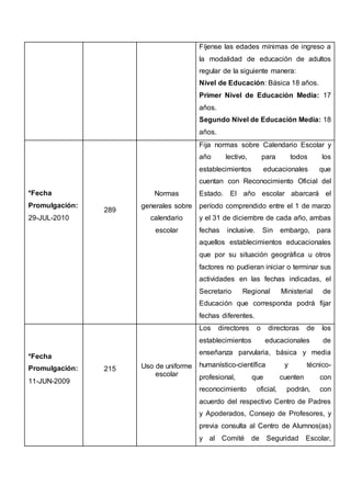 Fíjense las edades mínimas de ingreso a
la modalidad de educación de adultos
regular de la siguiente manera:
Nivel de Educación: Básica 18 años.
Primer Nivel de Educación Media: 17
años.
Segundo Nivel de Educación Media: 18
años.
*Fecha
Promulgación:
29-JUL-2010
289
Normas
generales sobre
calendario
escolar
Fija normas sobre Calendario Escolar y
año lectivo, para todos los
establecimientos educacionales que
cuentan con Reconocimiento Oficial del
Estado. El año escolar abarcará el
período comprendido entre el 1 de marzo
y el 31 de diciembre de cada año, ambas
fechas inclusive. Sin embargo, para
aquellos establecimientos educacionales
que por su situación geográfica u otros
factores no pudieran iniciar o terminar sus
actividades en las fechas indicadas, el
Secretario Regional Ministerial de
Educación que corresponda podrá fijar
fechas diferentes.
*Fecha
Promulgación:
11-JUN-2009
215 Uso de uniforme
escolar
Los directores o directoras de los
establecimientos educacionales de
enseñanza parvularia, básica y media
humanístico-científica y técnico-
profesional, que cuenten con
reconocimiento oficial, podrán, con
acuerdo del respectivo Centro de Padres
y Apoderados, Consejo de Profesores, y
previa consulta al Centro de Alumnos(as)
y al Comité de Seguridad Escolar,
 