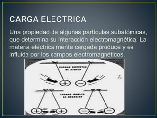 Una propiedad de algunas partículas subatómicas, 
que determina su interacción electromagnética. La 
materia eléctrica mente cargada produce y es 
influida por los campos electromagnéticos. 
 