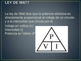 La ley de Watt dice que la potencia eléctrica es 
directamente proporcional al voltaje de un circuito 
y a la intensidad que circula por él. 
Voltaje en voltios (v) 
Intensidad (i) 
Potencia en Vatios (P) 
 