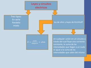 Leyes y circuitos
                 electricos

Tres tipos:
 En serie
 Paralelo                         ley de ohm y leyes de Kirchhoff
  mixto




                                  en cualquier unión en un circuito a
                                  través del cual fluye una corriente
                                  constante, la suma de las
                                  intensidades que llegan a un nudo
                                  es igual a la suma de las
                                  intensidades que salen del mismo
 