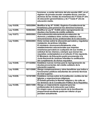 funcionar, a contar del inicio del año escolar 2007, en el
régimen de jornada escolar completa diurna, para los
alumnos de los niveles de enseñanza de 3º hasta 8º año
de educación general básica y de 1º hasta 4º año de
educación media.
Ley 19.938. 10/03/2004 Modifica la ley Nº 18.962, Orgánica Constitucional de
Enseñanza, para promover los derechos humanos.
Ley 19.899. 18/08/2003 Modifica la Ley N° 19.848 sobre reprogramación de
deudas a los fondos de crédito solidario.
Ley 19.873. 29/05/2003 Crea subvención educacional pro-retención de
alumnos y establece otras normas relativas a las
remuneraciones de los profesionales de la educación.
Ley 19.864. 08/04/2003 Dicta normas sobre la educación parvularia y regulariza
instalación de jardines infantiles.
El ministerio reconocerá oficialmente a los
establecimientos educacionales que impartan
enseñanza parvularia en cualquiera de sus niveles, a
solicitud de los mismos y siempre que reúnan los
requisitos contemplados en el artículo 21 bis siguiente.
El Ministerio de Educación podrá encomendar a la
Junta Nacional de Jardines Infantiles la certificación
del cumplimiento de dichos requisitos.
Ley 19.848. 27/12/2002 Establece nuevas normas para la reprogramación de
deudas provenientes del crédito solidario de la
educación superior.
Ley 19.699. 16/11/2000 Otorga compensaciones y otros beneficios que indica a
funcionarios públicos estudiantes de carreras técnicas
de nivel superior.
Ley 19.638. 14/10/1999 Establece normas sobre la Constitución Jurídica de las
Iglesias y organizaciones religiosas.
El Estado garantiza la libertad religiosa y de culto en
los términos de la Constitución Política de la República
Ley 19.598. 09/01/1999 Otorga un mejoramiento especial para los
profesionales de la educación que indica.
En ningún caso, el nuevo monto de la bonificación
proporcional resultante podrá ser inferior al que
perciben actualmente.
 
