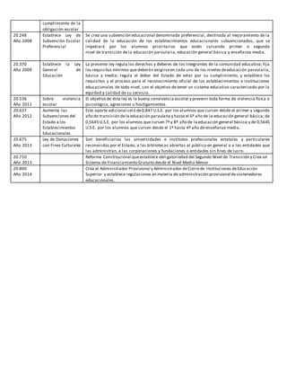 cumplimiento de la
obligación escolar
20.248
Año 2008
Establece Ley de
Subvención Escolar
Preferencial
Se crea una subvención educacional denominada preferencial, destinada al mejoramiento de la
calidad de la educación de los establecimientos educacionales subvencionados, que se
impetrará por los alumnos prioritarios que estén cursando primer o segundo
nivel de transición de la educación parvularia, educación general básica y enseñanza media.
20.370
Año 2009
Establece la Ley
General de
Educación
La presente ley regula los derechos y deberes de los integrantes de la comunidad educativa; fija
los requisitos mínimos quedeberán exigirseen cada uno de los niveles deeducación parvularia,
básica y media; regula el deber del Estado de velar por su cumplimiento, y establece los
requisitos y el proceso para el reconocimiento oficial de los establecimientos e instituciones
educacionales de todo nivel, con el objetivo de tener un sistema educativo caracterizado por la
equidad y calidad de su servicio.
20.536
Año 2011
Sobre violencia
escolar
El objetivo de ésta ley es la buena convivencia escolar y prevenir toda forma de violencia física o
psicológica, agresiones u hostigamientos.
20.637
Año 2012
Aumenta las
Subvenciones del
Estado a los
Establecimientos
Educacionales
Este aporte adicional será de0,847 U.S.E. por los alumnos que cursen desde el primer y segundo
año de transición dela educación parvularia y hasta el 6º año de la educación general básica; de
0,5645 U.S.E. por los alumnos que cursen 7º y 8º año de la educación general básica;y de 0,5645
U.S.E. por los alumnos que cursen desde el 1º hasta 4º año de enseñanza media.
20.675
Año 2013
Ley de Donaciones
con Fines Culturales
Son beneficiarios las universidades e institutos profesionales estatales y particulares
reconocidos por el Estado, a las bibliotecas abiertas al público en general o a las entidades que
las administran, a las corporaciones y fundaciones o entidades sin fines de lucro.
20.710
Año 2013
Reforma Constitucional queestablece obligatoriedad del Segundo Nivel de Transición y Crea un
Sistema de Financiamiento Gratuito desde el Nivel Medio Menor.
20.800
Año 2014
Crea el Administrador Provisional y Administrador deCierrede Instituciones deEducación
Superior y establece regulaciones en materia de administración provisional desostenedores
educacionales.
 