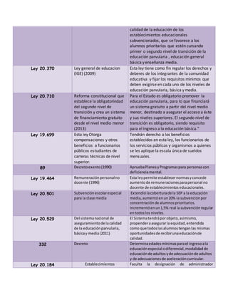 calidad de la educación de los
establecimientos educacionales
subvencionados, que se favorece a los
alumnos prioritarios que estén cursando
primer o segundo nivel de transición de la
educación parvularia , educación general
básica y enseñanza media.
Ley 20.370 Ley general de educacion
(lGE) (2009)
Esta ley tiene como fin regular los derechos y
deberes de los integrantes de la comunidad
educativa y fijar los requisitos mínimos que
deben exigirse en cada uno de los niveles de
educación parvularia, básica y media.
Ley 20.710 Reforma constitucional que
establece la obligatoriedad
del segundo nivel de
transición y crea un sistema
de financiamiento gratuito
desde el nivel medio menor
(2013)
Para el Estado es obligatorio promover la
educación parvularia, para lo que financiará
un sistema gratuito a partir del nivel medio
menor, destinado a asegurar el acceso a éste
y sus niveles superiores. El segundo nivel de
transición es obligatorio, siendo requisito
para el ingreso a la educación básica.”
Ley 19.699 Esta ley Otorga
compensaciones y otros
beneficios a funcionarios
públicos estudiantes de
carreras técnicas de nivel
superior.
Tendrán derecho a los beneficios
establecidos en esta ley, los funcionarios de
los servicios públicos y organismos a quienes
se les aplique la escala única de sueldos
mensuales.
89 Decretoexento(1990) ApruebaPlanesyProgramaspara personascon
deficienciamental.
Ley 19.464 Remuneraciónpersonalno
docente (1996)
Esta leypermite establecernormasyconcede
aumentode remuneracionesparapersonal no
docente de establecimientos educacionales.
Ley 20.501 Subvenciónescolarespecial
para la clase media
Extendiólacoberturade la SEP a la educación
media, aumentóenun20% la subvenciónpor
concentraciónde alumnosprioritarios.
Incrementóenun1,5% real la subvenciónregular
entodoslos niveles.
Ley 20.529 Del sistemanacional de
aseguramientode lacalidad
de la educaciónparvularia,
básicay media(2011)
El Sistematendráporobjeto,asimismo,
propenderaasegurarla equidad,entendida
como que todoslosalumnostenganlas mismas
oportunidadesde recibirunaeducaciónde
calidad.
332 Decreto Determinaedadesmínimasparael ingresoala
educaciónespecial odiferencial,modalidadde
educaciónde adultosyde adecuaciónde adultos
y de adecuacionesde aceleración curricular.
Ley 20.184 Establecimientos Faculta la designación de administrador
 