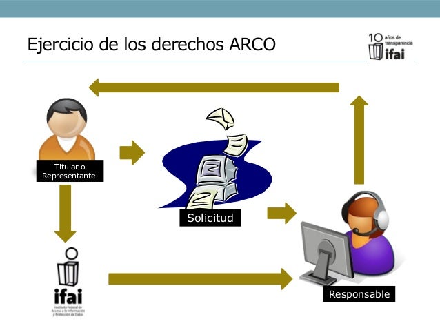 Algunas Consideraciones Sobre La Ley Federal De Protecci n De Datos P 