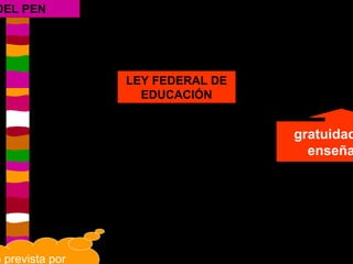 ANTEPROYECTO DEL PEN gratuidad de la enseñanza No prevista por la media sanción del Senado LEY FEDERAL DE EDUCACIÓN 
