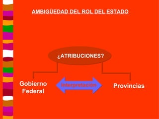 AMBIGÜEDAD DEL ROL DEL ESTADO ¿ATRIBUCIONES? Gobierno Federal Provincias  Interpretación  
