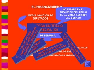 EL FINANCIAMIENTO AGREGA UN TÍTULO ESPECIAL (XI) NO ESTABA EN EL PROYECTO DEL PEN NI EN LA MEDIA SANCIÓN DEL SENADO MEDIA SANCIÓN DE DIPUTADOS ATENCIÓN CON RECURSOS DE TODOS LOS NIVELES ESTATALES CRITERIOS PARA DETERMINAR EL NIVEL DE INVERSIÓN FORMAS EN QUE SERÁ INCREMENTADA LA INVERSIÓN SE PARTE DE UNA BASE MUY BAJA (1992) LOS INCREMENTOS NO SON EN PESOS CONSTANTES NO SE ESTABLECE EL APORTE POR JURISDCCIÓN LOS PROGRAMAS ESPECIALES DEPENDEN DE PARTIDAS ESPECIALES DETERMINA 
