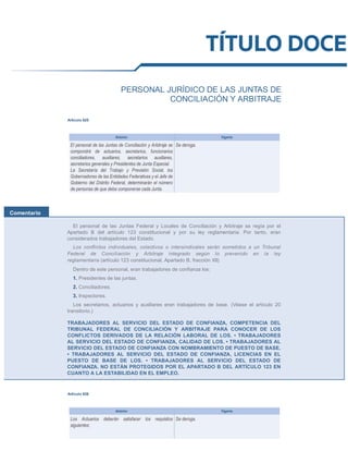 Ley Federal del Trabajo 2021 Comentada y Concordada - Francisco Breña Garduño.pdf