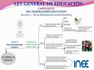 CAPITULO II
DEL FEDERALISMO EDUCATIVO
Sección 1.- De la distribución social educativa
 