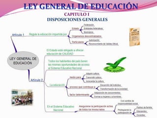 Ley general de educ. maestria | PPTX