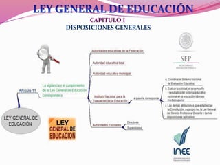 Ley general de educ. maestria | PPTX