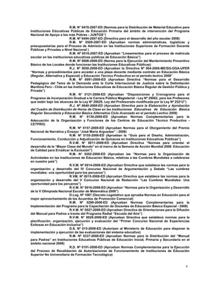 4
R.M. N° 0478-2007-ED (Normas para la Distribución de Material Educativo para
Instituciones Educativas Públicas de Educación Primaria del ámbito de intervención del Programa
Nacional de Apoyo a los más Pobres - JUNTOS”)
R.M. Nº 0494-2007-ED (Directiva para el desarrollo del año escolar 2008)
R.M. Nº 0509-2007-ED (Aprueban normas administrativas, logísticas y
presupuestarias para el Proceso de Admisión en las Instituciones Superiores de Formación Docente
Públicas y Privadas a Nivel Nacional )
R.M. Nº 0516-2007-ED (Aprueban “Lineamientos para el proceso de matrícula
escolar en las instituciones educativas públicas de Educación Básica”)
R.M. Nº 0008-2008-ED (Norma para la Ejecución del Mantenimiento Preventivo
Básico de los Locales donde funcionan las Instituciones Educativas Públicas)
R.J. Nº 0050-2008-ED (Aprueban la Directiva Nº 004-2008-ME/SG-OGA-UPER
“Normas y procedimientos para acceder a una plaza docente mediante contrato en Educación Básica
(Regular, Alternativa y Especial) y Educación Técnico Productiva en el período lectivo 2008”
R.M. Nº 0091-2008-ED (Aprueban Directiva “Normas para el Desarrollo
Pedagógico del Tema de la Demanda ante la Corte Internacional de Justicia sobre la Delimitación
Marítima Perú - Chile en las Instituciones Educativas de Educación Básica Regular de Gestión Pública y
Privada”)
R.M. N° 0121-2008-ED (Aprueban “Disposiciones y Cronograma para el
Programa de Incorporación Gradual a la Carrera Pública Magisterial - Ley Nº 29062, para los Profesores
que están bajo los alcances de la Ley Nº 29029, Ley del Profesorado modificada por la Ley Nº 25212”)
R.J. Nº 0640-2008-ED (Aprueban Directiva para la Elaboración y Aprobación
del Cuadro de Distribución de Horas de Clase en las Instituciones Educativas de Educación Básica
Regular Secundaria y Educación Básica Alternativa Ciclo Avanzado en el período Lectivo 2008)
R.M. N° 0130-2008-ED (Aprueban Normas Complementarias para la
Adecuación de la Organización y Funciones de los Centros de Educación Técnico Productiva -
CETPRO)
R.M. Nº 0157-2008-ED (Aprueban Normas para el Otorgamiento del Premio
Nacional de Narrativa y Ensayo “José María Arguedas” - 2008)
R.M. Nº 0155-2008-ED (Aprueban la “Guía para el Diseño, Administración,
Funcionamiento, Conducción y Adjudicación de Quioscos en Instituciones Educativas Públicas”)
R.V.M. N° 0011-2008-ED (Aprueban Directiva “Normas para orientar el
desarrollo de la “Mayor Clase del Mundo” en el marco de la Semana de Acción Mundial 2008: Educación
de Calidad para Erradicar la Exclusión”)
R.M. N° 0202-2008-ED (Aprueban las “Normas para la Organización de
Actividades en las Instituciones de Educación Básica, relativas a las Cumbres Mundiales a celebrarse
en nuestro país”)
R.V.M. Nº 0014-2008-ED (Aprueban Directiva que establece las normas para la
organización y desarrollo del IV Concurso Nacional de Argumentación y Debate “Las cumbres
mundiales: una oportunidad para los peruanos”)
R.VM, Nº 0015-2008-ED (Aprueban Directiva que establece las normas para la
organización y desarrollo del V Concurso Nacional de Redacción “Las Cumbres Mundiales: Una
oportunidad para los peruanos”)
R.V.M. N° 0016-2008-ED (Aprueban “Normas para la Organización y Desarrollo
de la V Olimpiada Nacional Escolar de Matemática 2008”)
D.Leg. Nº 1087 (Decreto Legislativo que aprueba Normas en Educación para el
mejor aprovechamiento de los Acuerdos de Promoción Comercial)
R.M. Nº 0298-2008-ED (Aprueban Normas Complementarias para la
Implementación del Programa para la Capacitación de Docentes de Educación Básica Especial - 2008)
R.V.M. N° 0027-2008-ED (Aprueban Directiva de Orientaciones para la Difusión
del Manual para Padres a través del Programa Radial “Escuela del Aire”)
R.V.M. N° 0028-2008-ED (Aprueban Directiva que establece normas para la
planificación, organización, ejecución y evaluación del “Primer Concurso Nacional de Experiencias
Exitosas en Educación Inclusiva”)
D.S. Nº 015-2008-ED (Autorizan al Ministerio de Educación para disponer la
implementación y ejecución de las evaluaciones del sistema educativo)
R.M. Nº 0337-2008-ED (Aprueban Normas para la Distribución del “Manual
para Padres” en Instituciones Educativas Públicas de Educación Inicial, Primaria y Secundaria en el
ámbito nacional 2008)
R.D. Nº 0191-2008-ED (Aprueban Normas Complementarias para la Ejecución
del Proceso de Revalidación de Autorizaciones de Funcionamiento de Instituciones de Educación
Superior No Universitaria de Formación Tecnológica)
 