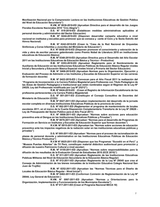 7
Movilización Nacional por la Comprensión Lectora en las Instituciones Educativas de Gestión Pública
del Nivel de Educación Secundaria”)
R.VM. Nº 0036-2010-ED (Aprueban Directiva para el desarrollo de los Juegos
Florales Escolares Nacionales 2010 “Ciro Alegría”)
D.S. N° 019-2010-ED (Establecen medidas administrativas aplicables al
personal docente y administrativo del Sector Educación)
R.M. Nº 0244-2010-ED (Disponen desarrollar campaña educativa a nivel
nacional en institutos y escuelas para promover que se conozca y cante el Coro y la Sexta Estrofa del
Himno Nacional)
R.M. Nº 0242-2010-ED (Crean la “Casa de la Red Nacional de Orquestas
Sinfónicas y Coros Infantiles y Juveniles del Ministerio de Educación”)
R.V. Nº 0058-2010-ED (Disponen promover el conocimiento y valoración de la
vida y obra de escritor peruano galardonado como Premio Nobel de Literatura 2010 en instituciones
educativas de Educación Básica)
R.M. Nº 0348-2010-ED (Aprueban Directiva para el Desarrollo del Año Escolar
2011 en las Instituciones Educativas de Educación Básica y Técnico - Productiva)
R.M. Nº 0353-2010-ED (Aprueban Reglamento para el Nombramiento de
Auxiliares de Educación en las Instituciones Educativas Públicas de Educación Básica Regular niveles
Inicial y Secundaria y Educación Básica Especial niveles Inicial y Primaria del Sector Educación)
R.M. N° 0408-2010-ED (Aprueban Normas para la Organización, Ejecución y
Evaluación del Proceso de Admisión a los Institutos y Escuelas de Educación Superior en las carreras
de formación docente)
R.M. Nº 0422-2010-ED ( Convocan para el Año Fiscal 2011 la realización del
“Programa de Incorporación a la Carrera Pública Magisterial para Profesores con Título Pedagógico de
las Áreas de Gestión Pedagógica e Institucional que están nombrados según el Régimen de la Ley Nº
24029, Ley del Profesorado modificada por Ley Nº 25212”)
R.M. Nº 0424-2010-ED (Crean el Registro de Información Escalafonaria de los
profesores pertenecientes a la Carrera Pública Magisterial)
D.S. Nº 001-2011-ED (Constituyen el Consejo Consultivo de Docentes del
Ministerio de Educación (CCD))
R.M. Nº 0027-2011-ED (Aprueban implementación del desarrollo de la jornada
escolar completa en diversas Instituciones Educativas Públicas de la provincia de Lima)
D.S. Nº 002-2011-ED (Reglamentan el programa de mantenimiento de locales
escolares 2011, en el marco de la Cuarta Disposición Complementaria Transitoria de la Ley Nº 29626 -
Ley de Presupuesto del Sector Público para el Año Fiscal 2011)
R.V. Nº 0008-2011-ED (Aprueban “Normas sobre acciones para educación
preventiva ante el Dengue en las Instituciones Educativas Públicas y Privadas”)
R.M. Nº 0076-2011-ED (Aprueban “Normas para el desarrollo de Programas de
Formación en Servicio en Institutos y Escuelas de Educación Superior que forman docentes”)
R.V.M. Nº 0015-2011-ED (Aprueban las “Normas sobre acciones de educación
preventiva ante los impactos negativos de la radiación solar en las instituciones educativas públicas y
privadas”)
D.S. Nº 005-2011-ED (Aprueban “Normas para el proceso de racionalización de
plazas de personal docente y administrativo en las Instituciones Educativas Públicas de Educación
Básica y Técnico Productiva”)
R.V.M Nº 0025-2011-ED (Disponen que los Programas “Sucedió en el Perú” y
“Museos Puertas Abiertas” de TV Perú, constituyan material didáctico audiovisual para promoción y
difusión de nuestro Patrimonio Cultural a nivel escolar)
R.M. Nº 0155-2011-ED (Aprueban “Normas sobre responsabilidades para la
difusión de los resultados de la Evaluación Censal de Estudiantes 2010 (ECE 2010)”)
D.S. Nº 011-2011-ED (Aprueban Reglamento de las Instituciones Educativas
Públicas Militares del Nivel de Educación Secundaria de la Educación Básica Regular)
D.S. Nº 012-2011-ED (Aprueban Reglamento de la Ley Nº 29545 que crea el
Consejo de Administración de los bienes inmuebles de la Institución Educativa Colegio Nacional San
Juan de Trujillo)
R.M. Nº 0252-2011-ED (Aprueban las “Normas Técnicas para el Diseño de
Locales de Educación Básica Regular - Nivel Inicial”)
R.M. Nº 0482-2011-ED (Conforman Comisión de Reglamentación de la Ley Nº
28044, Ley General de Educación )
R.VM. N° 0067-2011-ED (Aprueban “Normas y Orientaciones para la
Organización, Implementación y Funcionamiento de los Municipios Escolares”)
D.S. Nº 017-2011-ED (Crean el Programa Nacional BECA 18)
 