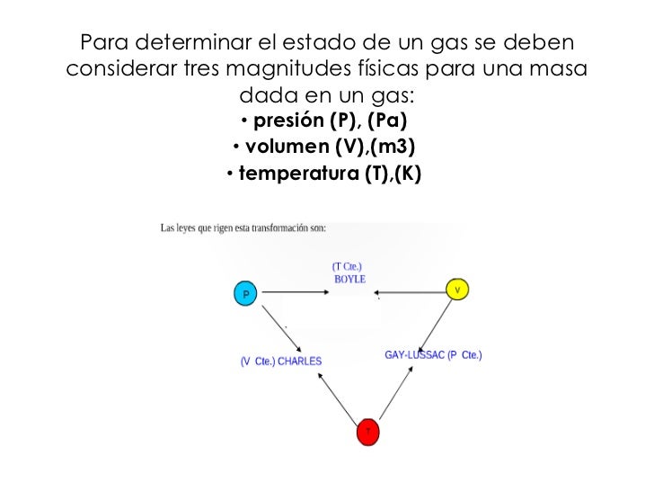 Ley general del estado gaseoso