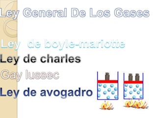 Ley General De Los Gases Ley  de boyle-mariotte Ley de charles Gay lussec Ley de avogadro 
