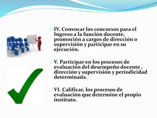 IV. Convocar los concursos para el 
Ingreso a la función docente, 
promoción a cargos de dirección o 
supervisión y participar en su 
ejecución. 
V. Participar en los procesos de 
evaluación del desempeño docente , 
dirección y supervisión y periodicidad 
determinada. 
VI. Calificar, los procesos de 
evaluación que determine el propio 
instituto. 
 
