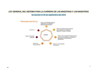 1
ujlx
LEY GENERAL DEL SISTEMA PARA LA CARRERA DE LAS MAESTRAS Y LOS MAESTROS
Se decreto el 30 de septiembre del 2019
 
