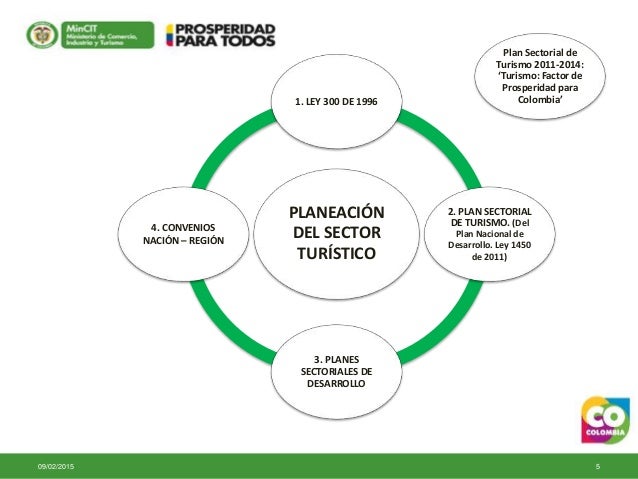 Ley general del turismo