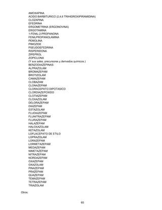 AMOXAPINA 
ACIDO BARBITURICO (2,4,6 TRIHIDROXIPIRAMIDINA) 
CLOZAPINA 
EFEDRINA 
ERGOMETRINA (ERGONOVINA) 
ERGOTAMINA 
1-FENIL-2-PROPANONA 
FENILPROPANOLAMINA 
PEMOLINA 
PIMOZIDE 
PSEUDOEFEDRINA 
RISPERIDONA 
ZIPEPROL 
ZOPICLONA 
(Y sus sales, precursores y derivados químicos.) 
BENZODIAZEPINAS: 
ALPRAZOLAM 
BROMAZEPAM 
BROTIZOLAM 
CAMAZEPAM 
CLOBAZAM 
CLONAZEPAM 
CLORACEPATO DIPOTASICO 
CLORDIAZEPOXIDO 
CLOTIAZEPAM 
CLOXAZOLAM 
DELORAZEPAM 
DIAZEPAM 
ESTAZOLAM 
FLUDIAZEPAM 
FLUNITRAZEPAM 
FLURAZEPAM 
HALAZEPAM 
HALOXAZOLAM 
KETAZOLAM 
LOFLACEPATO DE ETILO 
LOPRAZOLAM 
LORAZEPAM 
LORMETAZEPAM 
MEDAZEPAM 
NIMETAZEPAM 
NITRAZEPAM 
NORDAZEPAM 
OXAZEPAM 
OXAZOLAM 
PINAZEPAM 
PRAZEPAM 
QUAZEPAM 
TEMAZEPAM 
TETRAZEPAM 
TRIAZOLAM 
65 
Otros: 
 