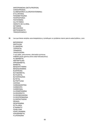 66 
ANFEPRAMONA (DIETILPROPION) 
CARIZOPRODOL 
CLOBENZOREX (CLOROFENTERMINA) 
ETCLORVINOL 
FENDIMETRAZINA 
FENPROPOREX 
FENTERMINA 
GLUTETIMIDA 
HIDRATO DE CLORAL 
KETAMINA 
MEFENOREX 
MEPROBAMATO 
TRIHEXIFENIDILO 
IV. Las que tienen amplios usos terapéuticos y constituyen un problema menor para la salud pública, y son: 
BIPERIDENO 
SERTALINA 
FLUMAZENIL 
TIOPENTAL 
TRAMADOL 
TRAZOLIDONA 
Y sus sales, precursores y derivados químicos. 
GABOB (ácido gamma amino beta hidroxibutírico) 
ALOBARBITAL 
AMITRIPTILINA 
APROBARBITAL 
BARBITAL 
BENZOFETAMINA 
BENZQUINAMINA 
BUSPIRONA 
BUTABARBITAL 
BUTALBITAL 
BUTAPERAZINA 
BUTETAL 
BUTRIPTILINA 
CAFEINA 
CARBAMAZEPINA 
CARBIDOPA 
CARBROMAL 
CLORIMIPRAMINA 
CLORHIDRATO 
CLOROMEZANONA 
CLOROPROMAZINA 
CLORPROTIXENO 
DEANOL 
DESIPRAMINA 
ECTILUREA 
ETINAMATO 
FENELCINA 
FENFLURAMINA 
FENOBARBITAL 
FLUFENAZINA 
 